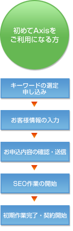 ���߂�SEO-Axis�������p�ɂȂ��