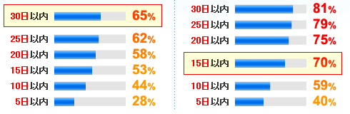 �_�O���t�F��ʕ\���̊���