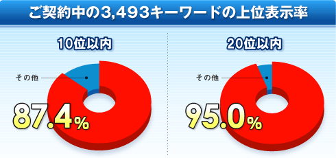 �~�O���t�F�\������銄���i���Ԑ��������j