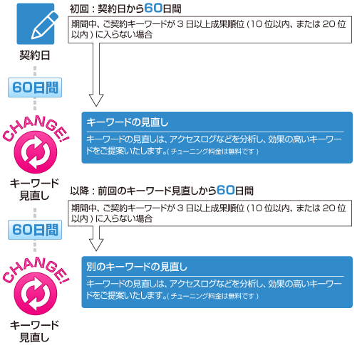 �L�[���[�h�������C���[�W