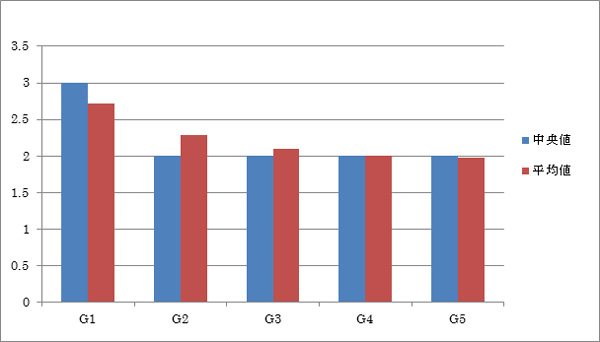 Google�ڡ�����󥯤�����ͤ�ʿ����