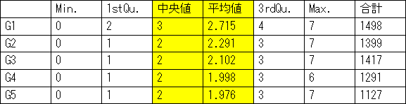 �����٥롧Google�ڡ�����󥯡�������٥롧���롼��