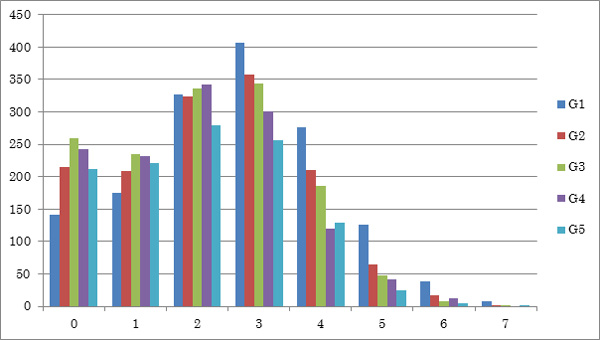 Google�ڡ�����󥯤��ٿ�ʬ�ۿ�