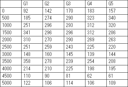 左上ラベル:出現頻度 右下ラベル:ドメイン取得経過日数
