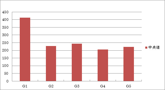 ����ǥå�����������ͤ����