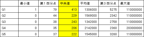 �����٥롧����ǥå�������������٥롧���롼��