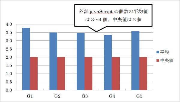 ����JavaScript�ե�����θĿ�