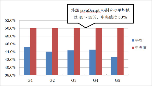 ����JavaScript�ե�����γ��