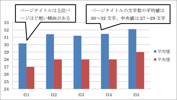 �ڡ��������ȥ��ʸ������ʿ���ͤ������