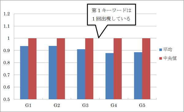 ��1������ɽи������ʿ���ͤ������