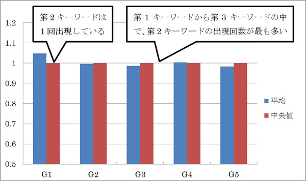 ��2������ɽи������ʿ���ͤ������