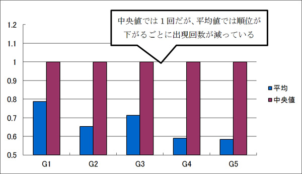 ��3������ɽи������ʿ���ͤ������