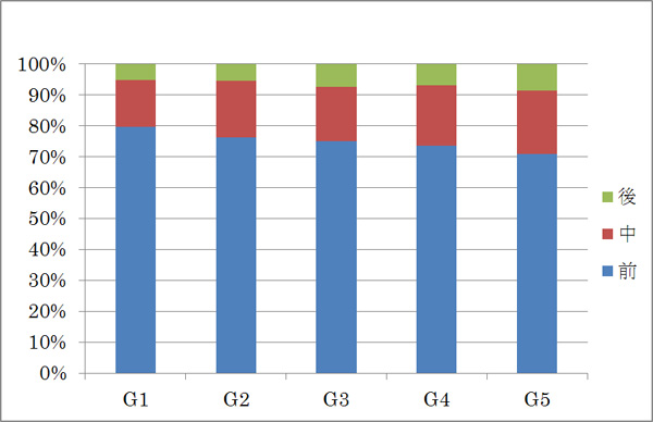 �ڡ��������ȥ����1������ɤ��и��������