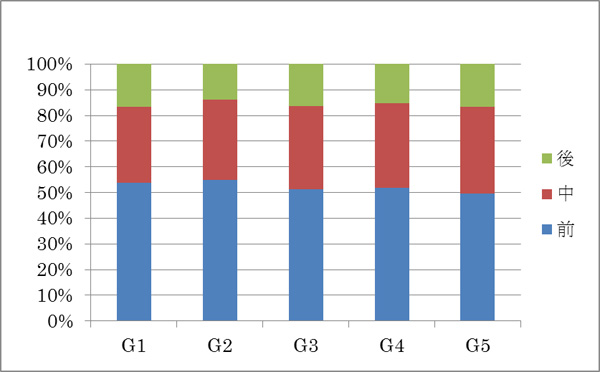 �ڡ��������ȥ����2������ɤ��и��������