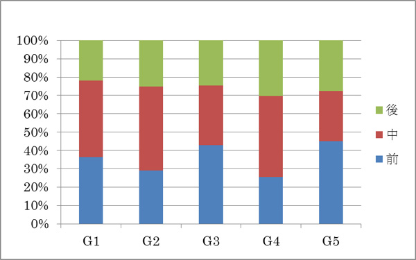 �ڡ��������ȥ����3������ɤ��и��������