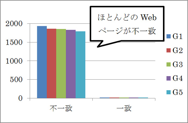 h1���Ǥȥڡ��������ȥ뤬Ʊ���ƥ����Ȥ�ޤ��ٿ�ʬ�ۿ�