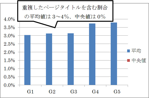 ��ʣ�����ڡ��������ȥ뤬����Web�����Ȥγ���ʿ���͡������