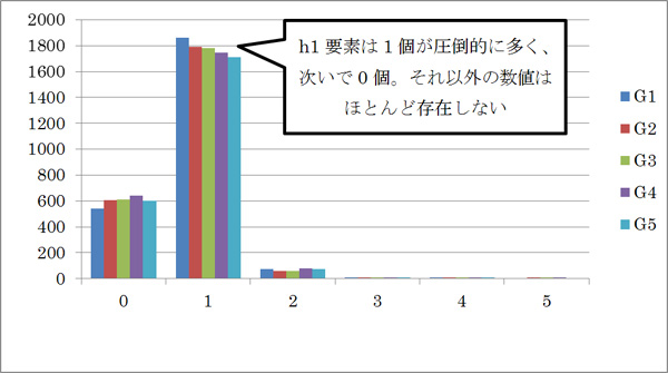 h1���ǤθĿ����ٿ�ʬ�ۿ�