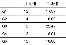 �����٥롧�Ŀ���������٥롧��̥��롼��