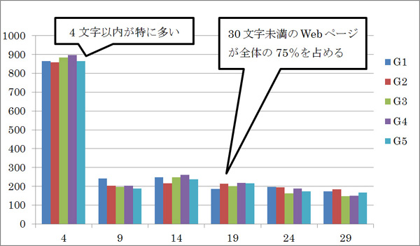 h1�������ʸ�������ٿ�ʬ�ۿ�