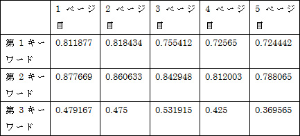 �����٥롧�Ŀ���������٥롧��̥��롼��