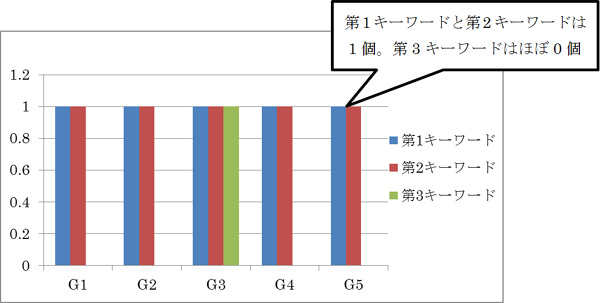 h1������Υ�����ɽи����������
