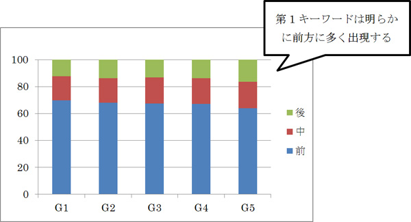 ��1������ɤ��и�������֤γ��