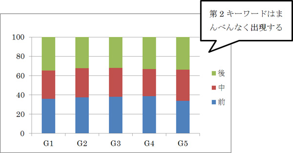 ��2������ɤ��и�������֤γ��