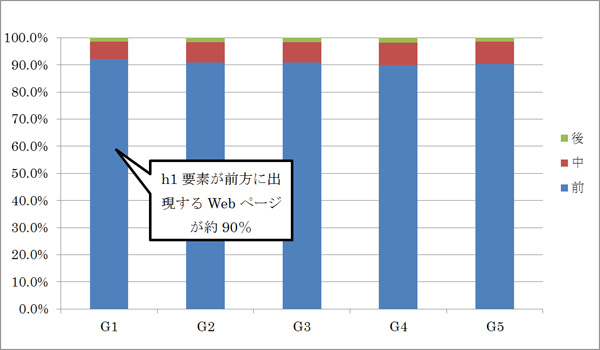 h1���Ǥ���������ǽи�������֤γ��