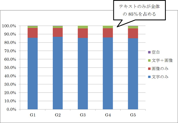 h1������ι������Ǥγ��