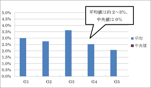 h1���Ǥ��������h2��h6���Ǥ�¸�ߤ�����