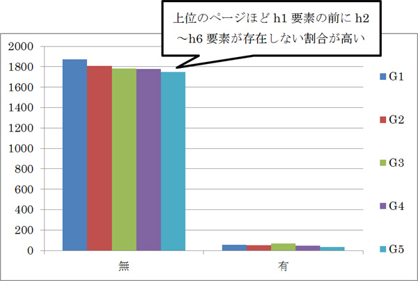 h1���Ǥ��������h2��h6���Ǥ�̵ͭ���ٿ�ʬ�ۿ�