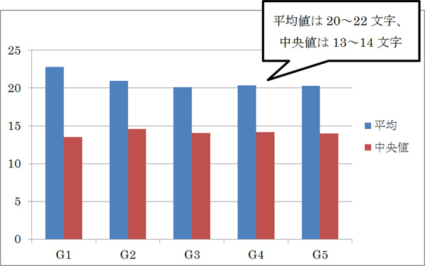 h2�������ʸ����������ͤ�ʿ����