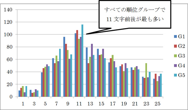 h2�������ʸ�������ٿ�ʬ�ۿ�