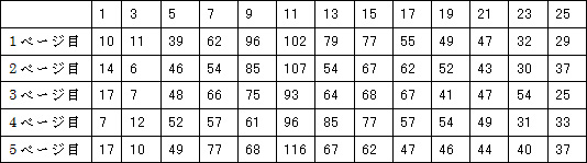 �����٥롧���١�������٥롧ʸ����