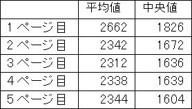 �����٥롧ʸ������������٥롧��̥��롼��