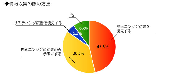 ��������κݤ���ˡ